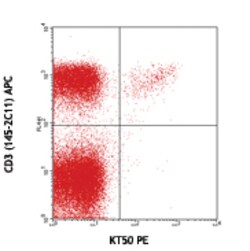 Biolegend PE anti-mouse TCR Vα8.3, Quantity: Each of 1