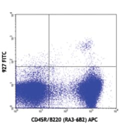 Biolegend FITC anti-mouse CD317 (BST2, PDCA-1), Quantity: Each of 1