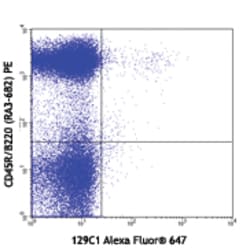 Biolegend Alexa Fluor 647 anti-mouse CD317 (BST2, PDCA-1), Quantity: Each
