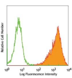 Biolegend PE anti-mouse Podoplanin [8.1.1]; Isotype: Syrian Hamster IgG;