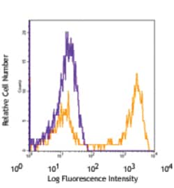 Biolegend APC anti-mouse Ly-6G, Quantity: Each of 1