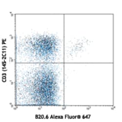 Biolegend Alexa Fluor 647 anti-mouse TCR Vβ2, Quantity: Each of 1