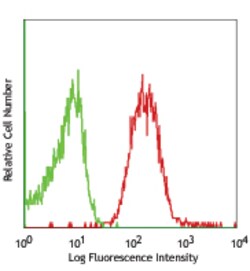 Biolegend Alexa Fluor 647 anti-mouse CD98 (4F2), Quantity: Each of 1