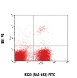 Biolegend PE anti-mouse Siglec H, Quantity: Each of 1