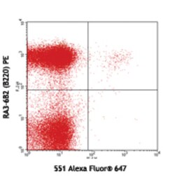 Biolegend Alexa Fluor 647 anti-mouse Siglec H, Quantity: Each of 1