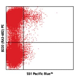 Biolegend Pacific Blue anti-mouse Siglec H, Quantity: Each of 1