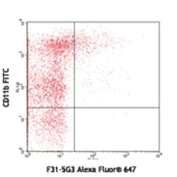 Biolegend Alexa Fluor 647 anti-mouse Tim-4, Quantity: Each of 1