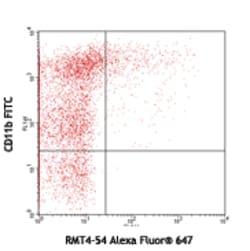 Biolegend Alexa Fluor 647 anti-mouse Tim-4, Quantity: Each of 1
