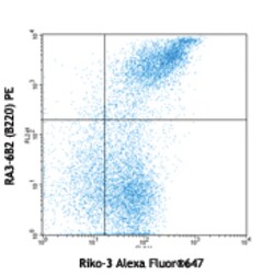 Biolegend Alexa Fluor 647 anti-mouse CD55 (DAF), Quantity: Each of 1