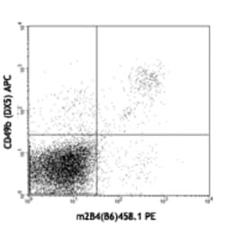 Biolegend PE anti-mouse CD244.2 (2B4 B6 Alloantigen), Quantity: Each of