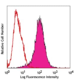 Biolegend PE anti-mouse DcTRAIL-R1, Quantity: Each of 1