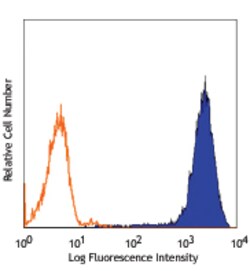 Biolegend Purified anti-mouse FcεRIα, Quantity: Each of 1