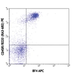 Biolegend APC anti-mouse CD272 (BTLA), Quantity: Each of 1