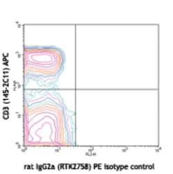 Biolegend Purified anti-mouse CD127 (IL-7Rα), Quantity: Each of 1