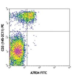Biolegend FITC anti-mouse CD127 (IL-7Rα), Quantity: Each of 1