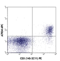 Biolegend APC anti-mouse CD127 (IL-7Rα), Quantity: Each of 1