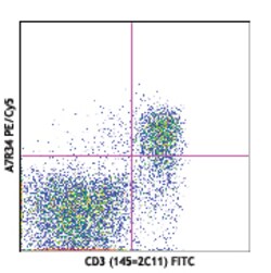 Biolegend PE/Cyanine5 anti-mouse CD127 (IL-7Rα), Quantity: Each of 1