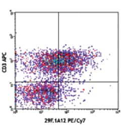 Biolegend PE/Cyanine7 anti-mouse CD279 (PD-1), Quantity: Each of 1