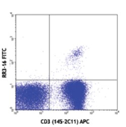 Biolegend FITC anti-mouse TCR Vα3.2 [b, c], Quantity: Each of 1