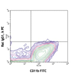 Biolegend Purified anti-mouse CD115 (CSF-1R), Quantity: Each of 1
