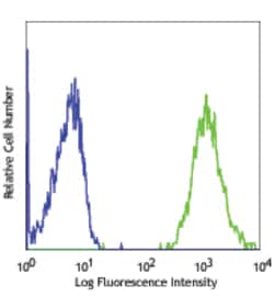 Biolegend Purified anti-mouse CD68, Quantity: Each of 1