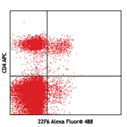 Biolegend Alexa Fluor 488 anti-mouse/human Helios, Quantity: Each of 1