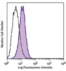Biolegend Purified anti-mouse CD144 (VE-cadherin), Quantity: Each of 1