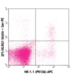 Biolegend Biotin anti-mouse/human KLRG1 (MAFA), Quantity: Each of 1
