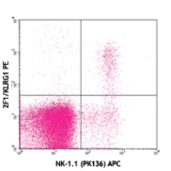 Biolegend PE anti-mouse/human KLRG1 (MAFA), Quantity: Each of 1