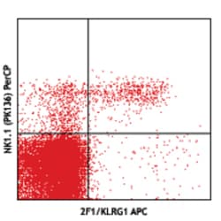Biolegend APC anti-mouse/human KLRG1 (MAFA), Quantity: Each of 1