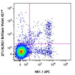 Biolegend Brilliant Violet 421 anti-mouse/human KLRG1 (MAFA), Quantity: