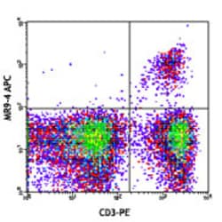 Biolegend APC anti-mouse TCR Vβ5.1, 5.2, Quantity: Each of 1