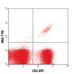 Biolegend PE anti-mouse TCR Vβ6, Quantity: Each of 1