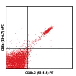 Biolegend PE anti-mouse CD8b.2, Quantity: Each of 1