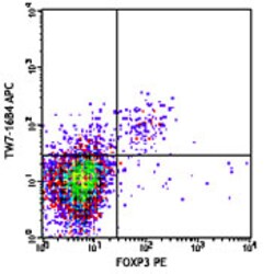 Biolegend APC anti-mouse LAP (TGF-β1), Quantity: Each of 1