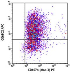 Biolegend APC anti-mouse CD206 (MMR), Quantity: Each of 1