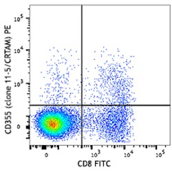 Biolegend PE anti-mouse CD355 (CRTAM), Quantity: Each of 1