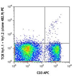 Biolegend Purified anti-mouse TCR Vγ1.1 + Vγ1.2, Quantity: Each of 1