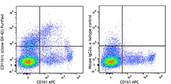 Biolegend Purified anti-rat CD11b/c, Quantity: Each of 1