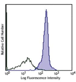 Biolegend Alexa Fluor 700 anti-rat CD45, Quantity: Each of 1