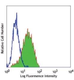 Biolegend Purified anti-human CD1a, Quantity: Each of 1