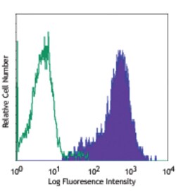 Biolegend PE/Cyanine5 anti-human CD1a, Quantity: Each of 1