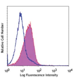 Biolegend PE/Cyanine7 anti-human CD1a, Quantity: Each of 1