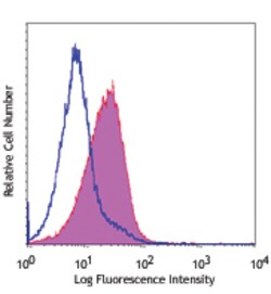 Biolegend PE/Cyanine7 anti-human CD1a, Quantity: Each of 1