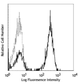 Biolegend Purified anti-human CD3, Quantity: Each of 1