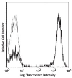 Biolegend PE anti-human CD3, Quantity: Each of 1