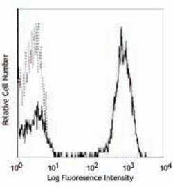 Biolegend APC anti-human CD3, Quantity: Each of 1
