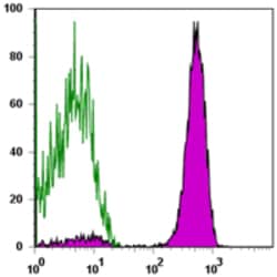 Biolegend APC/Cyanine7 anti-human CD3, Quantity: Each of 1