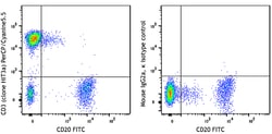 Biolegend PerCP/Cyanine5.5 anti-human CD3, Quantity: Each of 1
