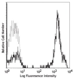 Biolegend PE anti-human CD3, Quantity: Each of 1
